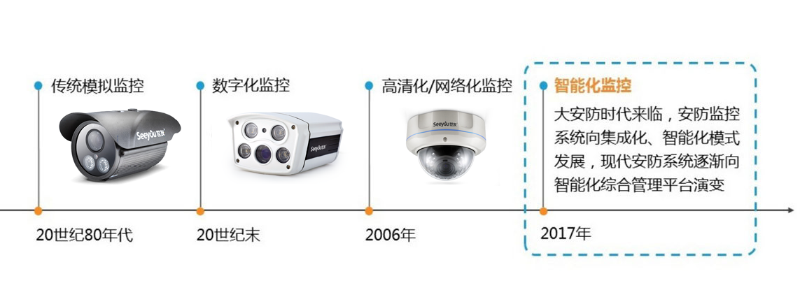 安防行业需求驱动，“智慧安防”如何飞速发展？